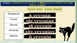 γενναῖος: να σχηματίσετε και να κλίνετε το θηλυκό γένος του επίθετου στον ενικό
(μαζί με το άρθρο).
 