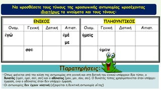 •Όπως φαίνεται από την κλίση της αντωνυμίας στη γενική και στη δοτική του ενικού υπάρχουν δύο τύποι, ο
δυνατός (ἐμοῦ, ἐμοί, σοῦ, σοί) και ο αδύνατος (μου, μοι, σου, σοι). Ο δυνατός τύπος χρησιμοποιείται όταν υπάρχει
έμφαση, ενώ ο αδύνατος όταν δεν υπάρχει έμφαση.
•Οι αντωνυμίες δεν έχουν κλητική (εξαιρείται η δεικτική αντωνυμία οὗτος)
Να προσθέσετε τους τύπους της προσωπικής αντωνυμίας προσέχοντας
ιδιαιτέρως τα πνεύματα και τους τόνους:
 