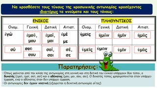 •Όπως φαίνεται από την κλίση της αντωνυμίας στη γενική και στη δοτική του ενικού υπάρχουν δύο τύποι, ο
δυνατός (ἐμοῦ, ἐμοί, σοῦ, σοί) και ο αδύνατος (μου, μοι, σου, σοι). Ο δυνατός τύπος χρησιμοποιείται όταν υπάρχει
έμφαση, ενώ ο αδύνατος όταν δεν υπάρχει έμφαση.
•Οι αντωνυμίες δεν έχουν κλητική (εξαιρείται η δεικτική αντωνυμία οὗτος)
ἐμοῦ,
μου
ἐμοί,
μοι
ἡμῶν ἡμῖν ἡμᾶς
σύ σοί,
σοι
σέ,
σε
ὑμεῖς ὑμῖν ὑμᾶς
σου
Να προσθέσετε τους τύπους της προσωπικής αντωνυμίας προσέχοντας
ιδιαιτέρως τα πνεύματα και τους τόνους:
 