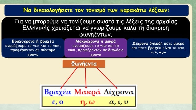 Î“Î¹Î± Î½Î± Î¼Ï€Î¿ÏÎ¿ÏÎ¼Îµ Î½Î± Ï„Î¿Î½Î¯Î¶Î¿Ï…Î¼Îµ ÏƒÏ‰ÏƒÏ„Î¬ Ï„Î¹Ï‚ Î»Î­Î¾ÎµÎ¹Ï‚ Ï„Î·Ï‚ Î±ÏÏ‡Î±Î¯Î±Ï‚
Î•Î»Î»Î·Î½Î¹ÎºÎ®Ï‚ Ï‡ÏÎµÎ¹Î¬Î¶ÎµÏ„Î±Î¹ Î½Î± Î³Î½Ï‰ÏÎ¯Î¶Î¿Ï…Î¼Îµ ÎºÎ±Î»Î¬ Ï„Î· Î´Î¹Î¬ÎºÏÎ¹ÏƒÎ·
Ï†Ï‰Î½Î·Î­Î½Ï„Ï‰Î½.
Î’...