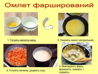 1. Готують омлетну масу. 3. Смажать омлет натуральний.
2. Готують начинку, додають соус.
4. Викладають фарш,
формують, смажать і
подають.
 