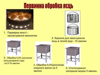 1. Перевірка якості -
просвічування овоскопом
2. Корзина для замочування
яєць в теплій воді - 10 хвилин
3. Обробка 0,5% розчином
кальцинованої соди
на 5-10 хвилин
4. Обробка 0,5%розчином
хлорного вапна на 5
хвилин
5. Споліскування
холодною водою 5 хвилин.
 