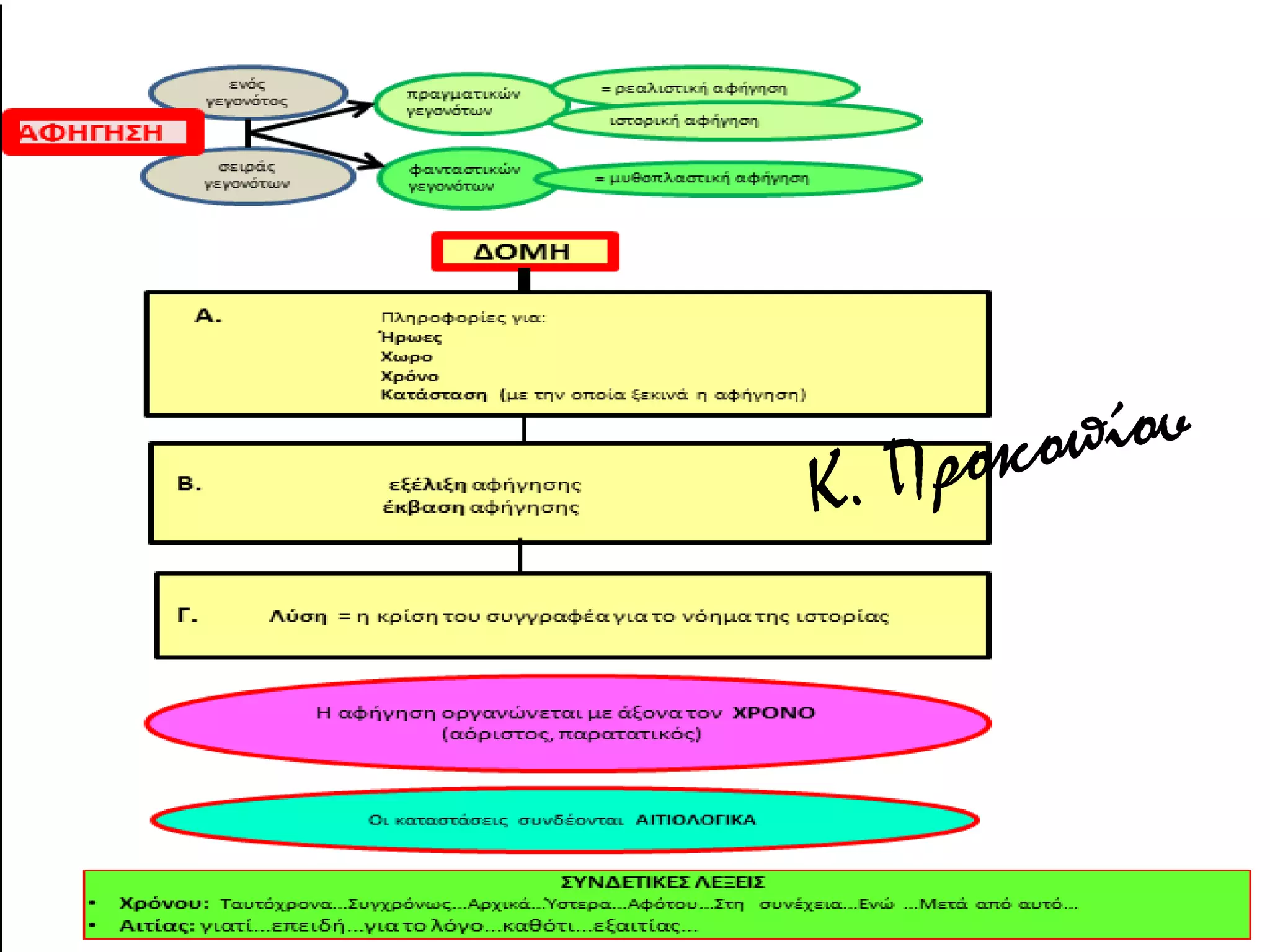 Slide 16