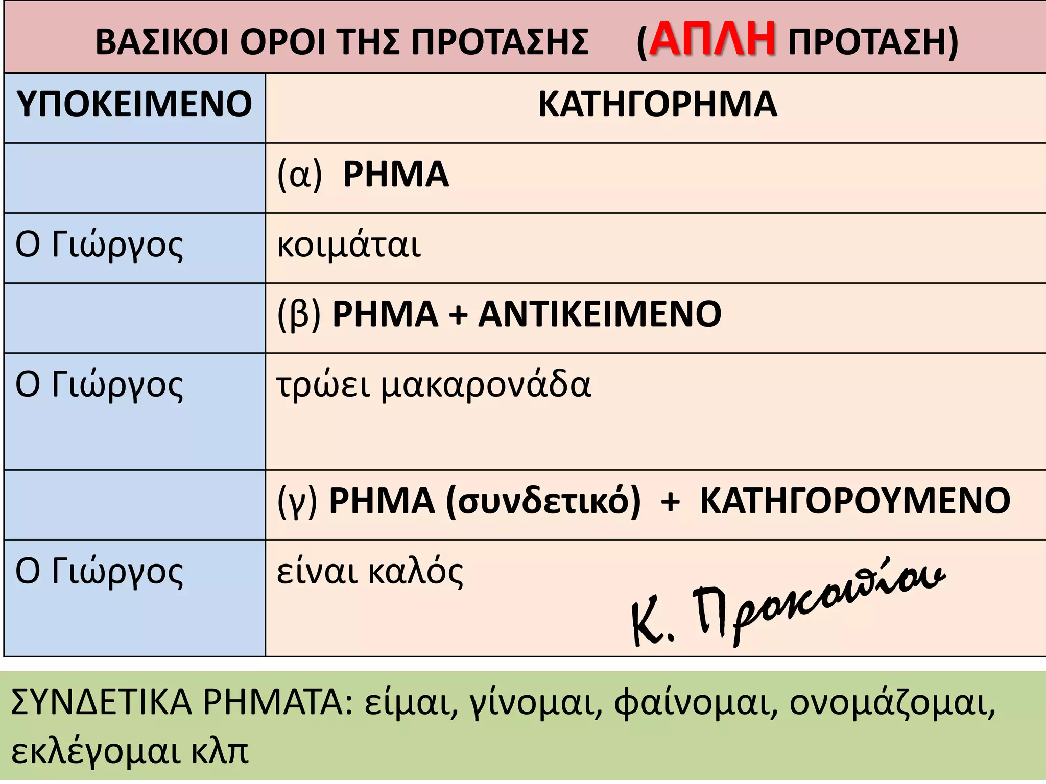 Slide 4
