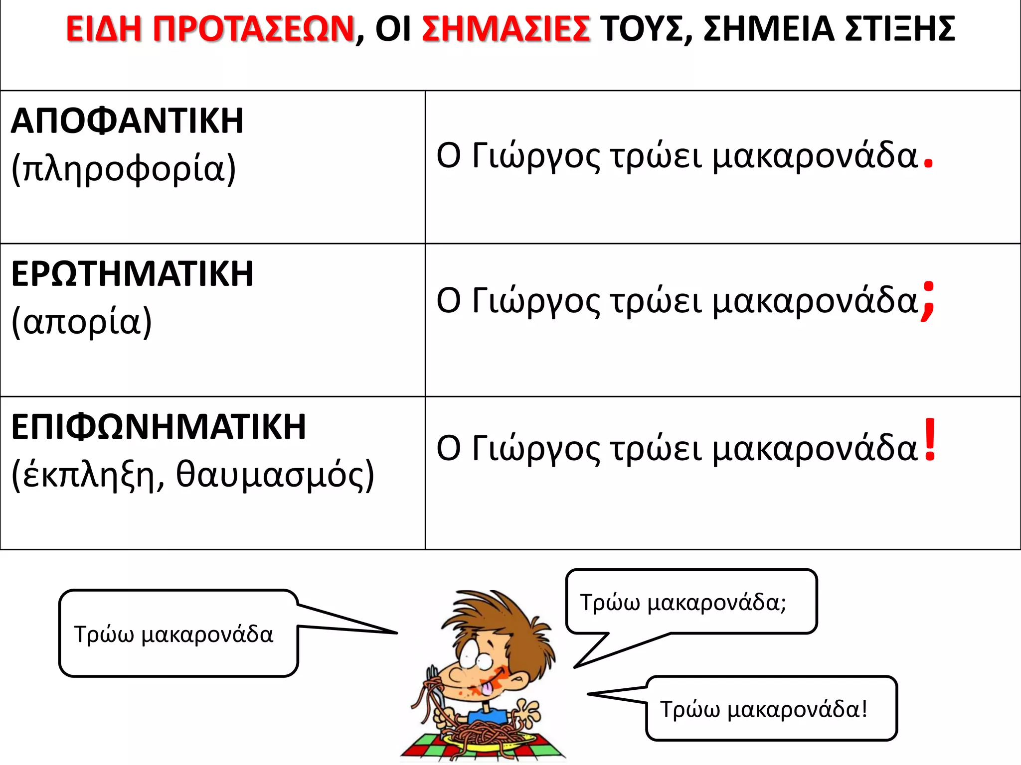 Slide 7