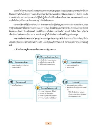 ข
วิธีการที่ใช้ในการเรียนรู้เพื่อส่งเสริมพัฒนาการด้านสติปัญญาของเด็กปฐมวัยต้องเน้นกิจกรรมที่ทาให้เด็ก
ได้แสดงความคิดริเริ่ม ฝึกการวางแผน ฝึกแก้ปัญหาในการเล่น และฝึกการใช้แหล่งข้อมูลต่างๆ ที่สนใจ รวมถึง
การสะท้อนประสบการณ์ของตนเองให้ผู้อื่นรับรู้เข้าใจด้วยวิธีการสื่อสารที่เหมาะสม และแสดงออกถึงความ
กระตือรือร้น มุ่งมั่นในการทากิจกรรมต่างๆ ให้สาเร็จด้วยตนเอง
นอกจากวิธีการที่ใช้ในการเรียนรู้แล้ว กิจกรรมการเรียนรู้ยังต้องบูรณาการมวลประสบการณ์ด้านภาษา
การรู้หนังสือและการสื่อสาร ด้านการคิดและการตัดสินใจ โดยใช้กระบวนการทางคณิตศาสตร์และวิทยาศาสตร์
โดยเฉพาะด้านการคิดสร้างสรรค์ โดยใช้กิจกรรมที่เน้นการเคลื่อนไหว ดนตรี ขับร้อง ศิลปะ เป็นต้น
เพื่อเสริมสร้างพัฒนาการด้านร่างกาย อารมณ์ ควบคู่กันไปกับพัฒนาการด้านสติปัญญาอย่างสมดุล
แผนการจัดประสบการณ์ ชุด บูรณาการปฐมวัย (อายุ 3-5 ปี) จึงออกแบบวิธีการเรียนรู้ที่เน้น
เสริมสร้างประสบการณ์ด้านสติปัญญาของเด็ก โดยใช้รูปแบบกิจกรรมหลัก 6 กิจกรรม เป็นฐานของการเรียนรู้
ดังนี้
1. ตัวอย่างแผนภูมิแสดงการจัดประสบการณ์บูรณาการ
1. เล่นตามมุมประสบการณ์ต่างๆ
2. จัดมุมพิเศษเพิ่มเติมที่มุมวิทยาศาสตร์
เช่น
- ให้เด็กเรียนรู้อวัยวะภายในและ
อวัยวะภายนอก จากภาพโปสเตอร์
หรือโมเดลอวัยวะจาลอง
กิจกรรมเสรี
1. เล่นเครื่องเล่นสนาม
กิจกรรมกลางแจ้ง
กิจกรรมหลัก
6 กิจกรรม
1. เกมทายชื่ออวัยวะจากบัตรภาพ
2. เกมทาตามคาสั่ง
กิจกรรมเกมการศึกษา
1. กิจกรรม “อวัยวะของเรามีเป็นคู่”
2. กิจกรรม “หน้าที่ของอวัยวะ”
3. กิจกรรม “ดูแลร่างกายให้สะอาด”
4. กิจกรรม “ดูแลร่างกายให้แข็งแรง”
กิจกรรมเสริมประสบการณ์
1. วาดภาพต่อเติมอวัยวะ
2. ระบายสีภาพ
กิจกรรมสร้างสรรค์
1. เคลื่อนไหวร่างกายประกอบเพลง
2. เคลื่อนไหวร่างกายตามคาสั่ง
3. เคลื่อนไหวร่างกายอย่างอิสระ
กิจกรรมเคลื่อนไหวและจังหวะ
 