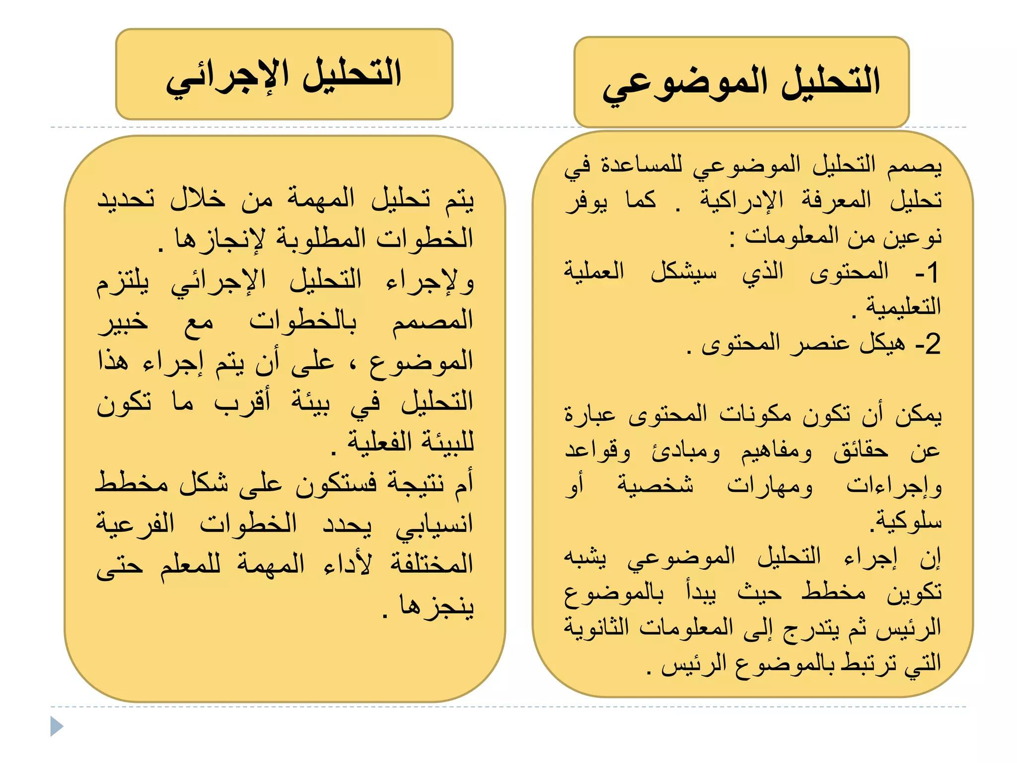 ‫الموضوعي‬ ‫التحليل‬
‫يصمم‬‫التحليل‬‫الموضوعي‬‫للمساعد‬‫ة‬‫في‬
‫تحليل‬‫المعرفة‬‫اإلدراكية‬.‫كما‬‫يوفر‬
‫نوعين‬‫من‬‫المعلومات‬:
1-‫المحتوى‬‫الذي‬‫سيشكل‬‫العملية‬
‫التعليمية‬.
2-‫هيكل‬‫عنصر‬‫المحتوى‬.
‫يمكن‬‫أن‬‫تكون‬‫مكونات‬‫المحتوى‬‫عبار‬‫ة‬
‫عن‬‫حقائق‬‫ومفاهيم‬‫ومبادئ‬‫وقواعد‬
‫وإجراءات‬‫ومهارات‬‫شخصية‬‫أو‬
‫سلوكية‬.
‫إن‬‫إجراء‬‫التحليل‬‫الموضوعي‬‫يشبه‬
‫تكوين‬‫مخطط‬‫حيث‬‫يبدأ‬‫بالموضوع‬
‫الرئيس‬‫ثم‬‫يتدرج‬‫إلى‬‫المعلومات‬‫ال‬‫ثانوية‬
‫التي‬‫ترتبط‬‫بالموضوع‬‫الرئيس‬.
‫يتم‬‫تحليل‬‫المهمة‬‫من‬‫خالل‬‫تحدي‬‫د‬
‫الخطوات‬‫المطلوبة‬‫إلنجازها‬.
‫وإلجراء‬‫التحليل‬‫اإلجرائي‬‫يلت‬‫زم‬
‫المصمم‬‫بالخطوات‬‫مع‬‫خبير‬
‫الموضوع‬،‫على‬‫أن‬‫يتم‬‫إجراء‬‫هذا‬
‫التحليل‬‫في‬‫بيئة‬‫أقرب‬‫ما‬‫تك‬‫ون‬
‫للبيئة‬‫الفعلية‬.
‫أم‬‫نتيجة‬‫فستكون‬‫على‬‫شكل‬‫مخ‬‫طط‬
‫انسيابي‬‫يحدد‬‫الخطوات‬‫الفرعي‬‫ة‬
‫المختلفة‬‫ألداء‬‫المهمة‬‫للمعلم‬‫حت‬‫ى‬
‫ينجزها‬.
‫اإلجرائي‬ ‫التحليل‬
 