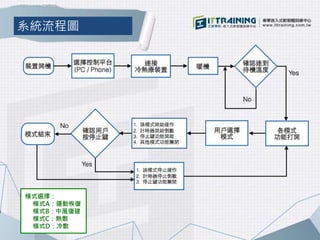 系統流程圖
模式選擇：
模式A：運動恢復
模式B：中風復建
模式C：熱敷
模式D：冷敷
 