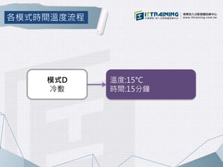模式D
冷敷
溫度:15°C
時間:15分鐘
各模式時間溫度流程
 
