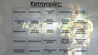 Κατηγορίες:
•Καλύτερη ταινία Α' Ανδρικός ρόλος
Α' Γυναικείος
ρόλος
Β' Ανδρικός ρόλος
Β' Γυναικείου
Ρόλου το 2007.
Β' Γυναικείος
ρόλος
Καλύτερη
σκηνοθεσία
Καλύτερο
διασκευασμένο
σενάριο
Καλύτερο
πρωτότυπο
σενάριο
Καλύτερη
ξενόγλωσση ταινία
Καλύτερα σκηνικά
Καλύτερη
φωτογραφία
Καλύτερα
κοστούμια
Καλύτερο
ντοκυμαντέρ
Καλύτερο
ντοκυμαντέρ
μικρού μήκους
Καλύτερο μοντάζ Καλύτερο μακιγιάζ
Καλύτερη μουσική
επένδυση
Καλύτερο
πρωτότυπο
τραγούδι
Καλύτερη ταινία
κινουμένων
σχεδίων
Καλύτερη ταινία
μικρού μήκους
Καλύτερος ήχος
Καλύτερα ηχητικά
εφέ
Καλύτερα οπτικά
εφέ
Τιμητικό Όσκαρ
 