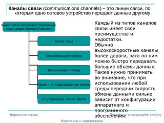 Каналы связи (communications channels) – это линии связи, по
которым одно сетевое устройство передает данные другому.
Каждый из типов каналов
связи имеет свои
преимущества и
недостатки.
Обычно
высокоскоростные каналы
более дороги, зато по ним
можно быстро передавать
большие объемы данных.
Также нужно принимать
во внимание, что при
использовании любой
среды передачи скорость
обмена данными сильно
зависит от конфигурации
аппаратного и
программного
обеспечения.
Канал связи использует различные
виды среды передачи данных
Витая пара
Коаксиальный кабель
Волоконная оптика
Радио – и инфракрасные волны
Спутниковые линии связи
Вернуться к содержанию
Вернуться назад Перейти к следующему слайду
 