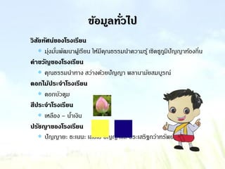 ข้อมูลทั่วไป
วิสัยทัศน์ของโรงเรียน
 มุ่งมั่นพัฒนาผู้เรียน ให้มีคุณธรรมนาความรู้ เชิดชูภูมิปัญญาท้องถิ่น
คาขวัญของโรงเรียน
 คุณธรรมนาทาง สว่างด้วยปัญญา พลานามัยสมบูรณ์
ดอกไม้ประจาโรงเรียน
 ดอกบัวตูม
สีประจาโรงเรียน
 เหลือง – น้าเงิน
ปรัชญาของโรงเรียน
 ปัญญายะ ธะเนนะ เสยโย ปัญญาแล ประเสริฐกว่าทรัพย์
 