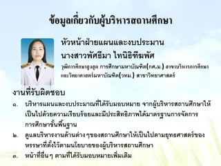 ข้อมูลเกี่ยวกับผู้บริหารสถานศึกษา
หัวหน้าฝ่ายแผนและงบประมาน
นางสาวพัศธีมา ไทนิธิฑีฆพัศ
วุฒิการศึกษาสูงสุด การศึกษามหาบัณฑิต(กศ.ม.) สาขาบริหารการศึกษา
และวิทยาศาสตร์มหาบัณฑิต(วทม.) สาขาวิทยาศาสตร์
งานที่รับผิดชอบ
๑. บริหารแผนและงบประมาณที่ได้รับมอบหมาย จากผู้บริหารสถานศึกษาให้
เป็นไปด้วยความเรียบร้อยและมีประสิทธิภาพได้มาตรฐานการจัดการ
การศึกษาขั้นพื้นฐาน
๒. ดูแลบริหารงานด้านต่างๆของสถานศึกษาให้เป็นไปตามยุทธศาสตร์ของ
หรรษาที่ตั้งไว้ตามนโยบายของผู้บริหารสถานศึกษา
๓. หน้าที่อื่นๆ ตามที่ได้รับมอบหมายเพิ่มเติม
 