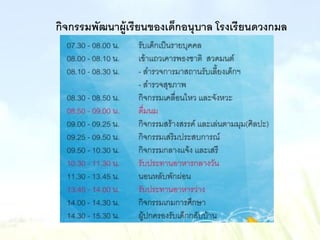 กิจกรรมพัฒนาผู้เรียนของเด็กอนุบาล โรงเรียนดวงกมล
 