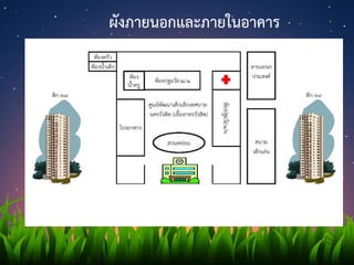 ผังภายนอกและภายในอาคาร
 