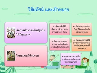 วิสัยทัศน์ และเป้าหมาย
จัดการศึกษาระดับปฐมวัย
ให้มีคุณภาพ
โดยชุมชนมีส่วนร่วม
1. พัฒนาเด็กให้มี
พัฒนาการด้านร่างกาย
อารมณ์ จิตใจ สังคม
2. จัดประสบการณ์การ
เรียนรู้ให้สอดคล้องกับ
หลักสูตรปฐมวัย
3.จัดบรรยากาศและ
สภาพแวดล้อมเอื้อต่อ
การเรียนรู้ตามวัยของเด็ก
4. พัฒนาบุคลากรให้มี
ความรู้ความสามารถใน
การจัดประสบการณ์ที่
หลากหลาย
5. ประสานความร่วมมือ
ระหว่างครอบครัว ชุมชน
ในการพัฒนาเด็ก
 