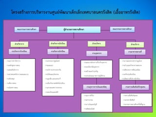 โครงสร้างการบริหารงานศูนย์พัฒนาเด็กเล็กเทศบาลนครรังสิต (เอื้ออาทรรังสิต)
 