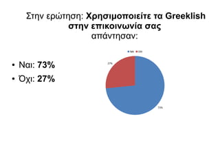 Στην ερώτηση: Χρησιμοποιείτε τα Greeklish
στην επικοινωνία σας
απάντησαν:
● Ναι: 73%
● Όχι: 27%
73%
27%
ΝΑΙ ΟΧΙ
 