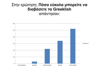 Στην ερώτηση: Πόσο εύκολα μπορείτε να
διαβάσετε τα Greeklish
απάντησαν:
ΠΟΛΥ ΔΥΣΚΟΛΑ ΔΥΣΚΟΛΑ ΑΡΚΕΤΑ ΕΥΚΟΛΑ ΕΥΚΟΛΑ ΠΟΛΥ ΕΥΚΟΛΑ
0
10
20
30
40
50
60
Γραμμή 2
 