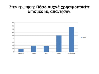 Στην ερώτηση: Πόσο συχνά χρησιμοποιείτε
Emoticons, απάντησαν:
ΚΑΘΟΛΟΥ ΣΠΑΝΙΑ ΛΙΓΟ ΣΥΧΝΑ ΠΟΛΥ ΣΥΧΝΑ
0
10
20
30
40
50
60
70
80
90
Γραμμή 2
 
