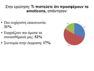 Στην ερώτηση: Τι πιστεύετε ότι προσφέρουν τα
emoticons, απάντησαν:
● Πιο ευχάριστη επικοινωνία:
31%
● Εκφράζουν πιο άμεσα τα
συναισθήματά μας: 52%
● Συντομία στην έκφραση: 17%
31%
52%
17%
 