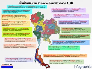 สานักงานศึกษาธิการภาค 4 ตั้งสานักงานอยู่ที่จังหวัดราชบุรี
รับผิดชอบดาเนินการในพื้นที่จังหวัด ประกอบด ้วย จังหวัดกาญจนบุรี
จังหวัดนครปฐม จังหวัดราชบุรี จังหวัดสุพรรณบุรี
สานักงานศึกษาธิการภาค 5 ตั้งสานักงานอยู่ที่จังหวัดเพชรบุรี
รับผิดชอบดาเนินการในพื้นที่จังหวัด ประกอบด ้วย จังหวัดประจวบคีรีขันธ์
จังหวัดเพชรบุรี จังหวัดสมุทรสงคราม จังหวัดสมุทรสาคร
สานักงานศึกษาธิการภาค 2 ตั้งสานักงานอยู่ที่จังหวัดลพบุรี
รับผิดชอบดาเนินการในพื้นที่จังหวัด ประกอบด ้วย จังหวัดชัยนาท
จังหวัดลพบุรี จังหวัดสิงห์บุรี จังหวัดอ่างทอง
สานักงานศึกษาธิการภาค 1 ตั้งสานักงานอยู่ที่จังหวัดปทุมธานี
รับผิดชอบดาเนินการในพื้นที่จังหวัด ประกอบด ้วย จังหวัดนนทบุรี
จังหวัดปทุมธานี จังหวัดพระนครศรีอยุธยา จังหวัดสระบุรี
สานักงานศึกษาธิการภาค 18 ตั้งสานักงานอยู่ที่จังหวัด
กาแพงเพชร รับผิดชอบดาเนินการในพื้นที่จังหวัด ประกอบด ้วย
จังหวัดกาแพงเพชร จังหวัดนครสวรรค์ จังหวัดพิจิตร
จังหวัดอุทัยธานี
สานักงานศึกษาธิการภาค 17 ตั้งสานักงานอยู่ที่จังหวัด
พิษณุโลก รับผิดชอบดาเนินการในพื้นที่จังหวัด ประกอบด ้วย
จังหวัดตาก จังหวัดพิษณุโลก จังหวัดเพชรบูรณ์ จังหวัดสุโขทัย
จังหวัดอุตรดิตถ์
สานักงานศึกษาธิการภาค 16 ตั้งสานักงานอยู่ที่จังหวัดเชียงราย
รับผิดชอบดาเนินการในพื้นที่จังหวัด ประกอบด ้วย จังหวัดเชียงราย
จังหวัดน่าน จังหวัดพะเยา จังหวัดแพร่
สานักงานศึกษาธิการภาค 9 ตั้งสานักงานอยู่ที่จังหวัดชลบุรี รับผิดชอบ
ดาเนินการในพื้นที่จังหวัด ประกอบด ้วย จังหวัดจันทบุรี จังหวัดชลบุรี
จังหวัดตราด จังหวัดระยอง
สานักงานศึกษาธิการภาค 10 ตั้งสานักงานอยู่ที่จังหวัดอุดรธานี รับผิดชอบ
ดาเนินการในพื้นที่จังหวัด ประกอบด ้วย จังหวัดบึงกาฬ จังหวัดเลย
จังหวัดหนองคาย จังหวัดหนองบัวลาภู จังหวัดอุดรธานี
สานักงานศึกษาธิการภาค 13 ตั้งสานักงานอยู่ที่
จังหวัดอุบลราชธานี รับผิดชอบดาเนินการในพื้นที่จังหวัด
ประกอบด ้วย จังหวัดยโสธร จังหวัดศรีสะเกษ จังหวัดอานาจเจริญ
จังหวัดอุบลราชธานี
สานักงานศึกษาธิการภาค 3 ตั้งสานักงานอยู่ที่จังหวัดฉะเชิงเทรา รับผิดชอบ
ดาเนินการในพื้นที่จังหวัด ประกอบด ้วย จังหวัดฉะเชิงเทรา จังหวัดนครนายก
จังหวัดปราจีนบุรี จังหวัดสมุทรปราการ จังหวัดสระแก ้ว
สานักงานศึกษาธิการภาค 12 ตั้งสานักงานอยู่ที่จังหวัดขอนแก่น
รับผิดชอบดาเนินการในพื้นที่จังหวัด ประกอบด ้วย จังหวัดกาฬสินธุ์
จังหวัดขอนแก่น จังหวัดมหาสารคาม จังหวัดร ้อยเอ็ด
สานักงานศึกษาธิการภาค 7 ตั้งสานักงานอยู่ที่จังหวัดภูเก็ต
รับผิดชอบดาเนินการในพื้นที่จังหวัด ประกอบด ้วย จังหวัดกระบี่
จังหวัดตรัง จังหวัดพังงา จังหวัดภูเก็ต จังหวัดระนอง สานักงานศึกษาธิการภาค 8 ตั้งสานักงานอยู่ที่จังหวัดยะลา รับผิดชอบ
ดาเนินการในพื้นที่จังหวัด ประกอบด ้วย จังหวัดนราธิวาส จังหวัดปัตตานี จังหวัด
ยะลา จังหวัดสงขลา จังหวัดสตูล
สานักงานศึกษาธิการภาค 6 ตั้งสานักงานอยู่ที่จังหวัดสงขลา รับผิดชอบดาเนินการในพื้นที่จังหวัด
ประกอบด ้วย จังหวัดชุมพร จังหวัดนครศรีธรรมราช จังหวัดพัทลุง จังหวัดสุราษฎร์ธานี
พื้นที่รับผิดชอบ สานักงานศึกษาธิการภาค 1-18
สานักงานศึกษาธิการภาค 15 ตั้งสานักงานอยู่ที่จังหวัดเชียงใหม่ รับผิดชอบดาเนินการใน
พื้นที่จังหวัด ประกอบด ้วย จังหวัดเชียงใหม่ จังหวัดแม่ฮ่องสอน จังหวัดลาปาง จังหวัดลาพูน
สานักงานศึกษาธิการภาค 11 ตั้งสานักงานอยู่ที่จังหวัดสกลนคร รับผิดชอบ
ดาเนินการในพื้นที่จังหวัด ประกอบด ้วย จังหวัดนครพนม จังหวัดมุกดาหาร
จังหวัดสกลนคร
สานักงานศึกษาธิการภาค 14 ตั้งสานักงานอยู่ที่จังหวัดนครราชสีมา
รับผิดชอบดาเนินการในพื้นที่จังหวัด ประกอบด ้วย จังหวัดชัยภูมิ
จังหวัดนครราชสีมา จังหวัดบุรีรัมย์ จังหวัดสุรินทร์
18
infographic
 