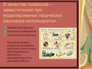 В качестве символов –
заместителей при
моделировании творческих
рассказов используются
предметные картинки;
силуэтные изображения;
геометрические фигуры.
Наглядная модель
(схема) высказывания
выступает в роли плана,
обеспечивающего
связность и
последовательность
рассказов ребенка.
 