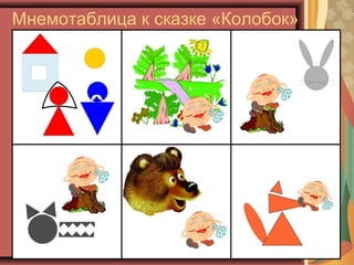 Мнемотаблица к сказке «Колобок»
 