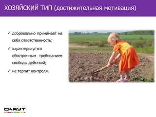 ВНЕШНЕЙ МОТИВАЦИИХОЗЯЙСКИЙ ТИП (достижительная мотивация)
 добровольно принимает на
себя ответственность;
 характеризуется
обостренным требованием
свободы действий;
 не терпит контроля.
 