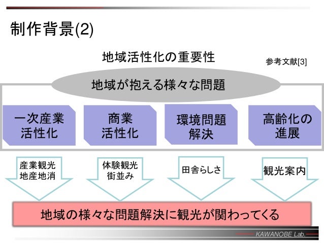 産業能率大学 川上航平 研究スライド