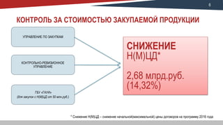6
КОНТРОЛЬ ЗА СТОИМОСТЬЮ ЗАКУПАЕМОЙ ПРОДУКЦИИ
УПРАВЛЕНИЕ ПО ЗАКУПКАМ
КОНТРОЛЬНО-РЕВИЗИОННОЕ
УПРАВЛЕНИЕ
ГБУ «ГАУИ»
(для закупок с Н(М)ЦД от 50 млн.руб.)
СНИЖЕНИЕ
Н(М)ЦД*
2,68 млрд.руб.
(14,32%)
* Снижение Н(М)ЦД – снижение начальной(максимальной) цены договоров на программу 2016 года
 