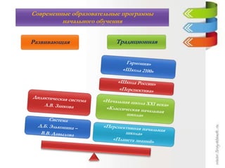 Современные образовательные программы
начального обучения
Развивающая Традиционная
 