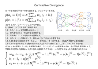 0，重みとバイアスを乱数で初期化する．
1.1，入力パターンを可視層v(0)にセット．
1.2，隠れ層のユニットh(0)の値を更新する．
1.3，可視層のユニットv(1)の値を更新する．
1.4，出力x_i，x_yの値に従って，重みwとバイアスbとcを更新する．
1.1~1.4の工程をk回繰り返す．ただし，一般的にk=1で十分である．（括弧内の数字は更新回数）
1.1~1.4の工程から得られる確率p(v|θ)が入力したｖの分布に近づくようにパラメータθを学習．
Contrastive Divergence
p(vi = 1|h) = σ(
n
j=1 wijhj + cj)
コントラスティブダイバージェンスの学習は，
パラメータの更新はミニバッチ学習が効果的．サンプル1つ1つの更新量を求め，その平均を更新量とする．
学習後のRBMに元画像にノイズを加えた画像を入力すると，ノイズがなくなった元画像が出力される．
以下の確率分布でhとvの値を更新する．σはシグモイド関数．
p(hj = 1|v) = σ(
m
i=1 wijvi + bi)



wij ← wij + η(p(H
(0)
j = 1|v(0)
)v
(0)
i − p(H
(k)
j = 1|v(k)
)v
(k)
i )
bi ← bi + η(v
(0)
i − v
(k)
i )
cj ← cj + η(p(H
(0)
j = 1|v(0)
) − p(H
(k)
j = 1|v(k)
))
 