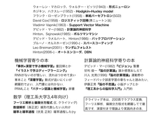 ウォーレン・マカロック、ウォルター・ピッツ(1943) - 形式ニューロン
ホジキン、ハクスレー(1952) - Hodgkin‒Huxley model
フランク・ローゼンブラット(1958) - 単純パーセプトロン(SGD)
David Cox(1958) - ロジスティック回帰(準ニュートン法)
Vladimir Vapnik(1963) - Support Vector Machine
デビッド・マー(1982) - 計算論的神経科学
Hinton、Sejnowski(1985) - ボルツマンマシン
デビッド・ラメルハート，Hinton(1986) - バックプロパゲーション
ブルーノ・オルスホーゼン(1990~) - スパースコーディング
Leo Breiman(2001) - ランダムフォレスト
Hinton(2006~) - オートエンコーダ、DBN
計算論的神経科学寄りの本
デビッド・マー(1982)『ビジョン』聖書
甘利 俊一『脳の計算論』誰か感想おしえて
川人 光男(1996)『脳の計算理論』運動野の
フィードバック誤差学習の章ちゃんと読みたい．
伊藤正男『脳の不思議』小脳チップとか
『理工系からの脳科学入門』入門的
機械学習寄りの本
『事例+演習で学ぶ機械学習』重回帰とか
『イラストで学ぶディープラーニング』
RNNがないのが惜しい．流れはつかめて良い
青本こと『深層学習』数式が追いにくいが
網羅的でよい．入門書には向かない．
PRMLこと『パターン認識と機械学習』辞書
数学（理工系大学3,4年向け）
フーリエ解析と偏微分方程式 (E. クライツィグ)
数値解析（森正武）線形代数したい人向け
確率と確率過程（伏見 正則）確率過程した(ry
クライツィグ本は，200頁でラプラス変換，
フーリエ解析，偏微分方程式を網羅してて最
高です．演習付きで理論より実践向きの本．
 
