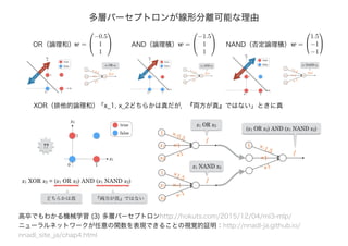 多層パーセプトロンが線形分離可能な理由
高卒でもわかる機械学習 (3) 多層パーセプトロンhttp://hokuts.com/2015/12/04/ml3-mlp/
ニューラルネットワークが任意の関数を表現できることの視覚的証明：http://nnadl-ja.github.io/
nnadl_site_ja/chap4.html
OR（論理和）w =


−0.5
1
1

 w =


−1.5
1
1

AND（論理積） NAND（否定論理積）w =


1.5
−1
−1


XOR（排他的論理和）「x_1, x_2どちらかは真だが，『両方が真』ではない」ときに真
 