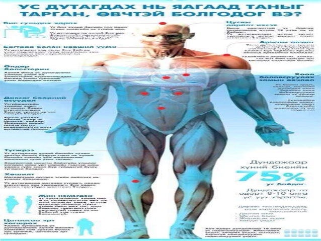 ус уухын ач тус