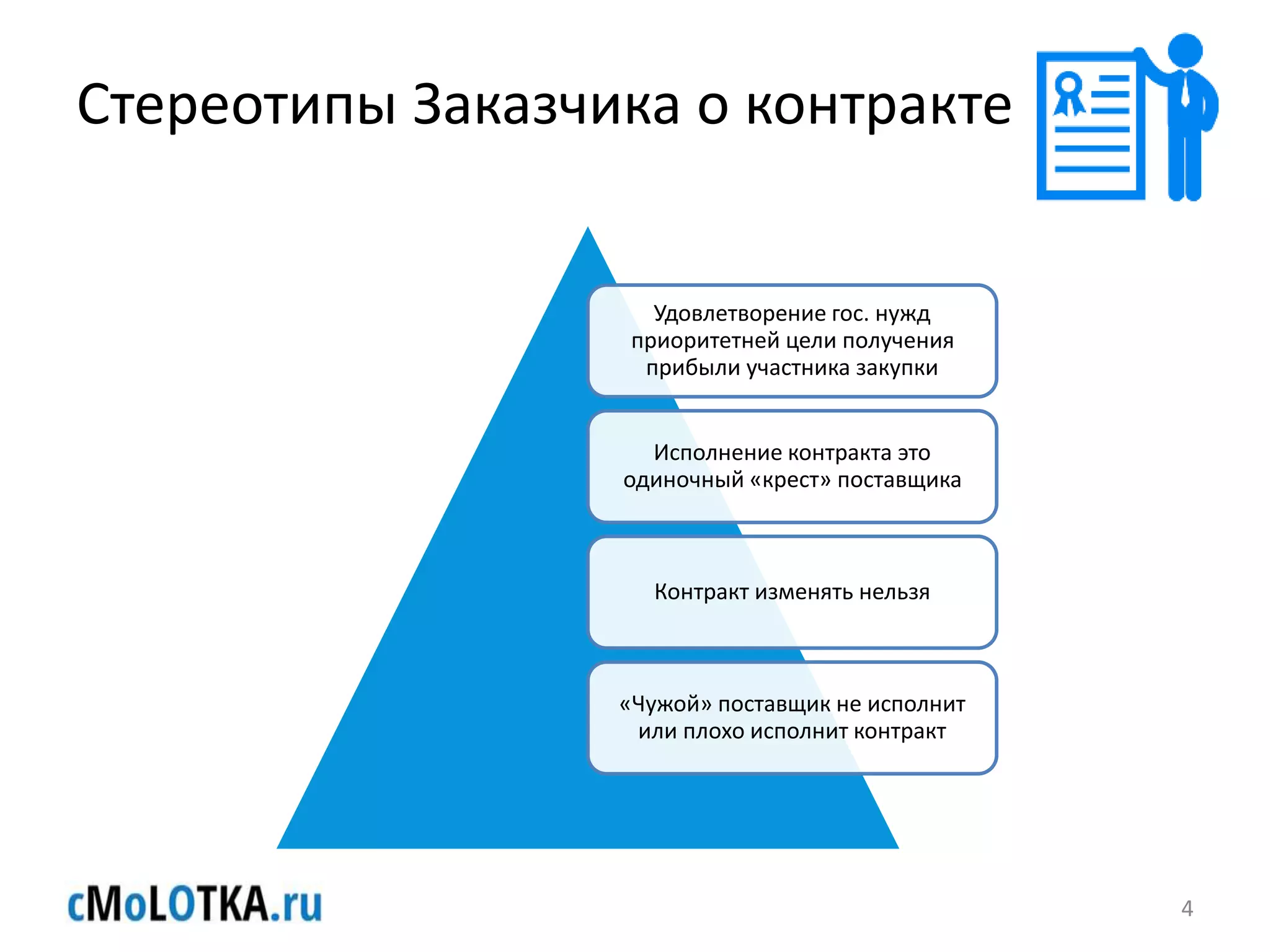 Стереотипы Заказчика о контракте
Удовлетворение гос. нужд
приоритетней цели получения
прибыли участника закупки
Исполнение контракта это
одиночный «крест» поставщика
Контракт изменять нельзя
«Чужой» поставщик не исполнит
или плохо исполнит контракт
4
 