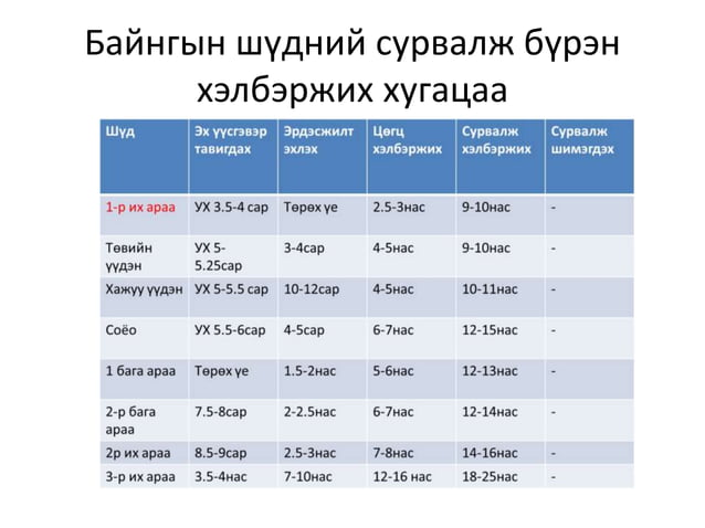 байнгын шүдний онцлог | PPT