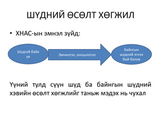 ШҮДНИЙ ӨСӨЛТ ХӨГЖИЛ
• ХНАС-ын эмнэл зүйд:
Үүний тулд сүүн шүд ба байнгын шүдний
хэвийн өсөлт хөгжлийг таньж мэдэх нь чухал
Шүдгүй байх
үе
Байнгын
шүдний эгнээ
бий болох
Эмчилгээ, оношлогоо
 