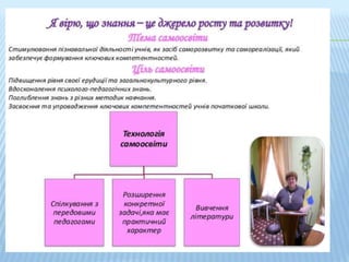 портфолио малига а. о