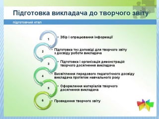 портфолио малига а. о