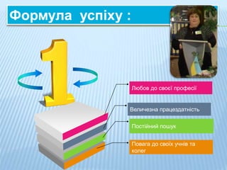 Формула успіху :
Любов до своєї професії
Величезна працездатність
Повага до своїх учнів та
колег
Постійний пошук
 