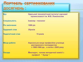ПОРТФЕЛЬ СЕРТИФІКОВАНИХ
ДОСЯГНЕНЬ :
Вуз Одеський технологічний інститут харчової
промисловості ім. М.В. Ломоносова
Спеціальність Інженер - технолог
Рік закінчення 1986 рік
Трудовий стаж 35років
Педагогічний стаж 15 років
Місце роботи Херсонське вище професійне училище
ресторанного господарства
з 1980-1986 рр., а потім з 2003 року
Посада викладач; голова методичної комісії з
професії “ Кухар ”.
 