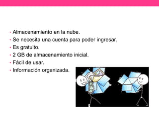 • Almacenamiento en la nube.
• Se necesita una cuenta para poder ingresar.
• Es gratuito.
• 2 GB de almacenamiento inicial.
• Fácil de usar.
• Información organizada.
 