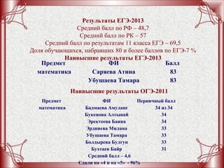 Результаты ЕГЭ-2013
Средний балл по РФ – 48,7
Средний балл по РК – 57
Средний балл по результатам 11 класса ЕГЭ – 69,5
Доля обучающихся, набравших 80 и более баллов по ЕГЭ-7 %
Наивысшие результаты ЕГЭ-2013
Предмет ФИ Балл
математика Саряева Атина 83
Убушаева Тамара 83
Наивысшие результаты ОГЭ-2011
Предмет ФИ Первичный балл
математика Бадмаева Амуланг 34 из 34
Букенова Алтынай 34
Эректеева Баина 34
Эрдниева Милана 33
Убушаева Тамара 33
Болдырева Булгун 33
Бухтаев Байр 31
Средний балл – 4,6
Сдали на «4 и на «5» - 96%
 