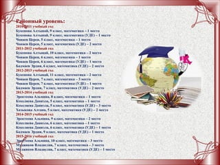 Районный уровень:
2010-2011 учебный год
Букенова Алтынай, 9 класс, математика – 1 место
Букенова Алтынай, 9 класс, математика (УДЕ) – 1 место
Чонаев Церен, 5 класс, математика – 1 место
Чонаев Церен, 5 класс, математика (УДЕ) – 2 место
2011-2012 учебный год
Букенова Алтынай, 10 класс, математика – 2 место
Чонаев Церен, 6 класс, математика – 1 место
Чонаев Церен, 6 класс, математика (УДЕ) – 1 место
Бадмаев Эрдни, 6 класс, математика (УДЕ) – 2 место
2012-2013 учебный год
Букенова Алтынай, 11 класс, математика – 2 место
Чонаев Церен, 7 класс, математика – 3 место
Чонаев Церен, 7 класс, математика (УДЕ) – 1 место
Бадмаев Эрдни, 7 класс, математика (УДЕ) – 2 место
2013-2014 учебный год
Эректеева Альмина, 8 класс, математика – 1 место
Кекеляева Даниэла, 5 класс, математика – 1 место
Кекеляева Даниэла, 5 класс, математика (УДЕ) – 3 место
Хазыкова Алтана, 5 класс, математика (УДЕ) – 2 место
2014-2015 учебный год
Эректеева Альмина, 9 класс, математика – 2 место
Кекеляева Даниэла, 6 класс, математика – 1 место
Кекеляева Даниэла, 6 класс, математика (УДЕ) – 1 место
Бадмаев Эрдни, 9 класс, математика (УДЕ) – 1 место
2015-2016 учебный год
Эректеева Альмина, 10 класс, математика – 3 место
Муджиков Владислав, 7 класс, математика – 3 место
Муджиков Владислав, 7 класс, математика (УДЕ) – 1 место
 