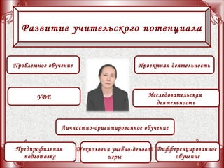 Развитие учительского потенциала
Проблемное обучение Проектная деятельность
УДЕ
Дифференцированное
обучение
Предпрофильная
подготовка
Личностно-ориентированное обучение
Технология учебно-деловой
игры
Исследовательская
деятельность
 