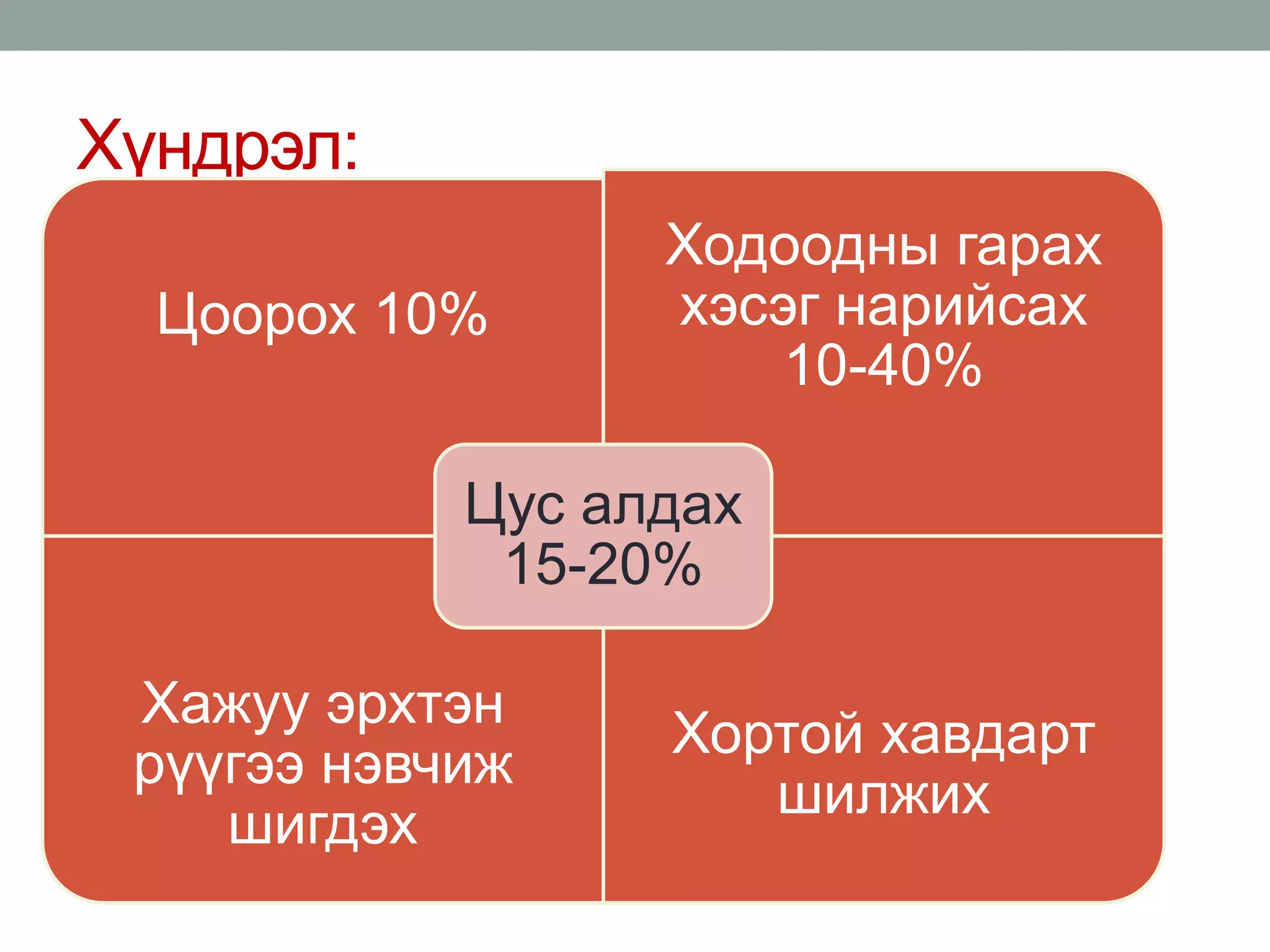 ходоод,дээрх гэдэсний шархлаа өвчин | PPT