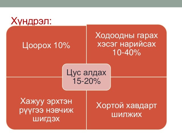 ходоод,дээрх гэдэсний шархлаа өвчин