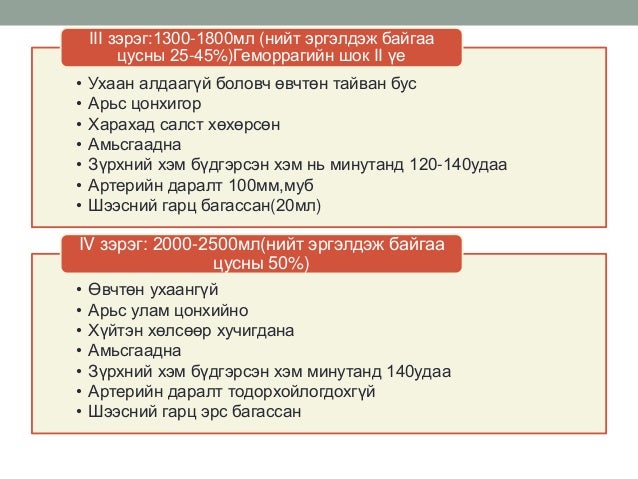 ходоод,дээрх гэдэсний шархлаа өвчин